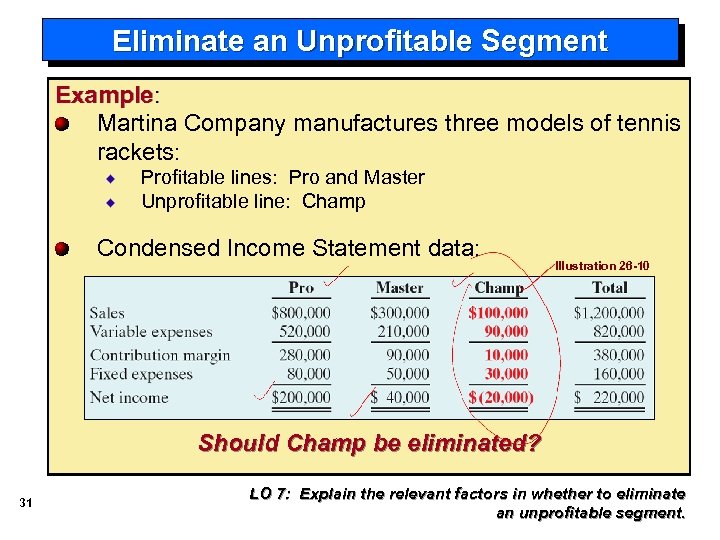 Eliminate an Unprofitable Segment Example: Martina Company manufactures three models of tennis rackets: Profitable