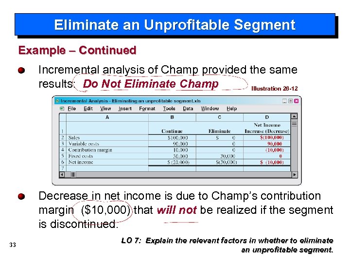 Eliminate an Unprofitable Segment Example – Continued Incremental analysis of Champ provided the same