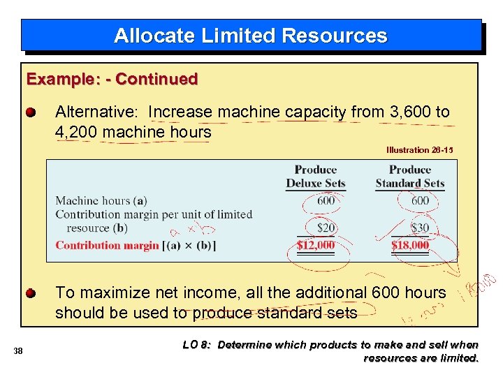 Allocate Limited Resources Example: - Continued Alternative: Increase machine capacity from 3, 600 to