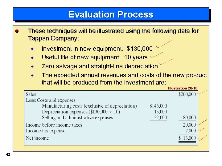 Evaluation Process These techniques will be illustrated using the following data for Tappan Company:
