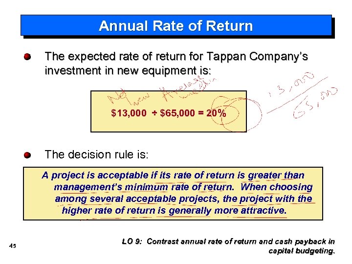 Annual Rate of Return The expected rate of return for Tappan Company’s investment in
