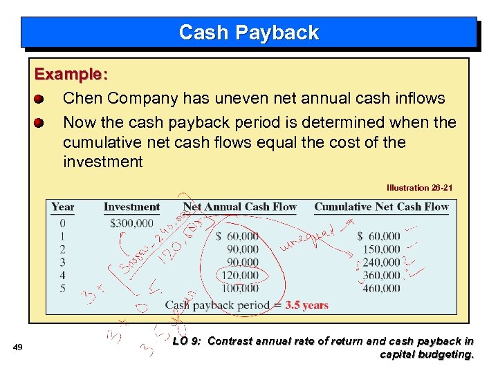 Cash Payback Example: Chen Company has uneven net annual cash inflows Now the cash