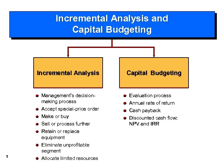 Incremental Analysis and Capital Budgeting Incremental Analysis Capital Budgeting Management’s decisionmaking process Accept special-price