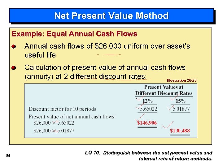 Net Present Value Method Example: Equal Annual Cash Flows Annual cash flows of $26,