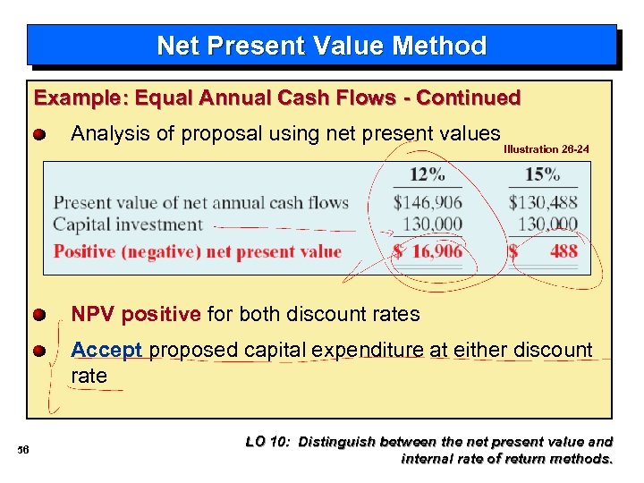 Net Present Value Method Example: Equal Annual Cash Flows - Continued Analysis of proposal