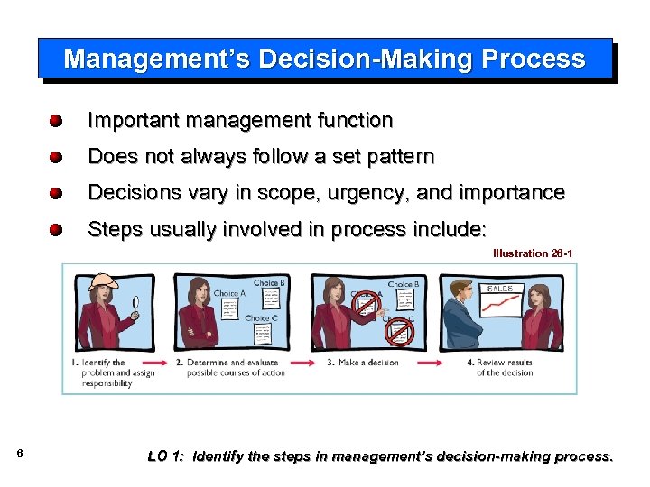 Management’s Decision-Making Process Important management function Does not always follow a set pattern Decisions