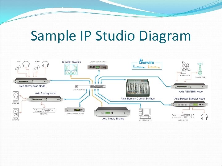 Sample IP Studio Diagram 