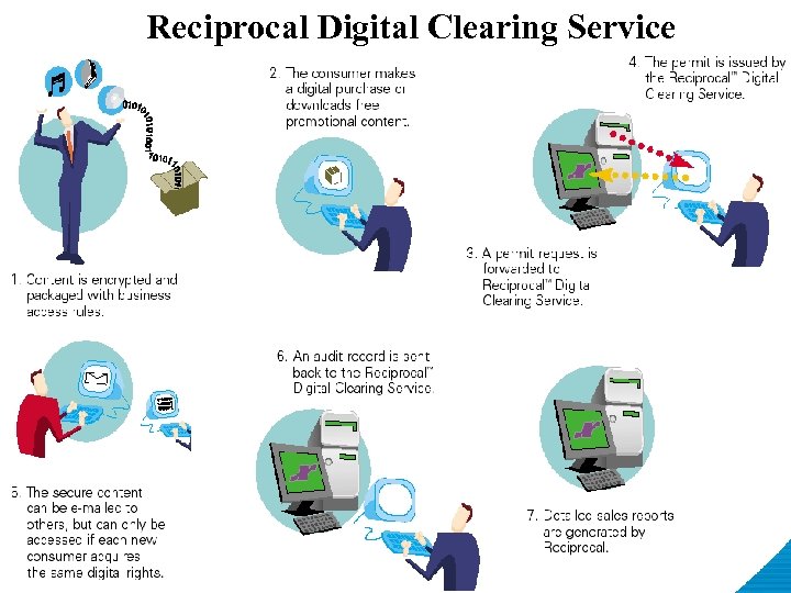 Reciprocal Digital Clearing Service 