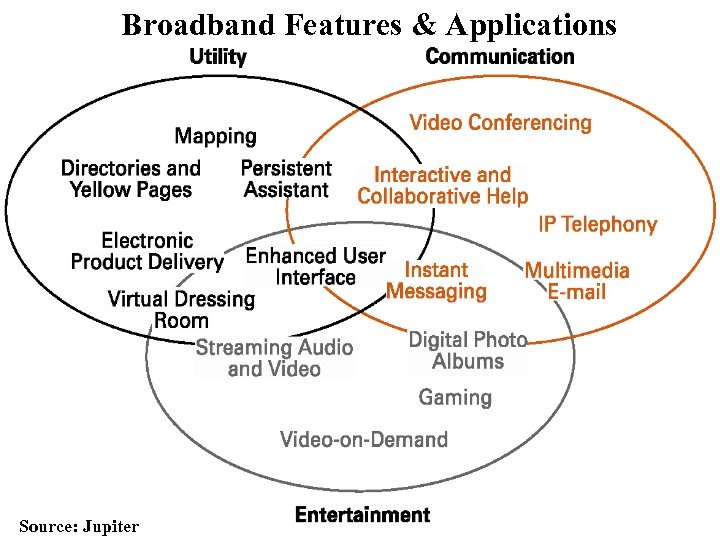 Broadband Features & Applications Source: Jupiter 