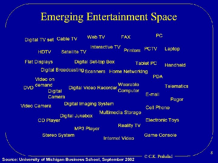 Source: University of Michigan Business School, September 2002 