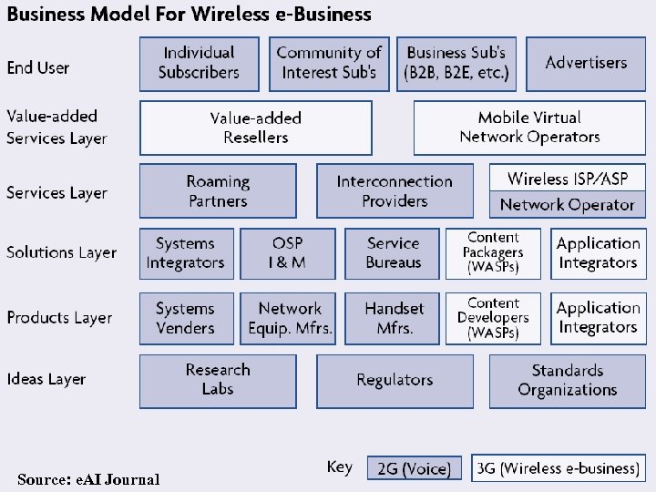 Source: e. AI Journal 