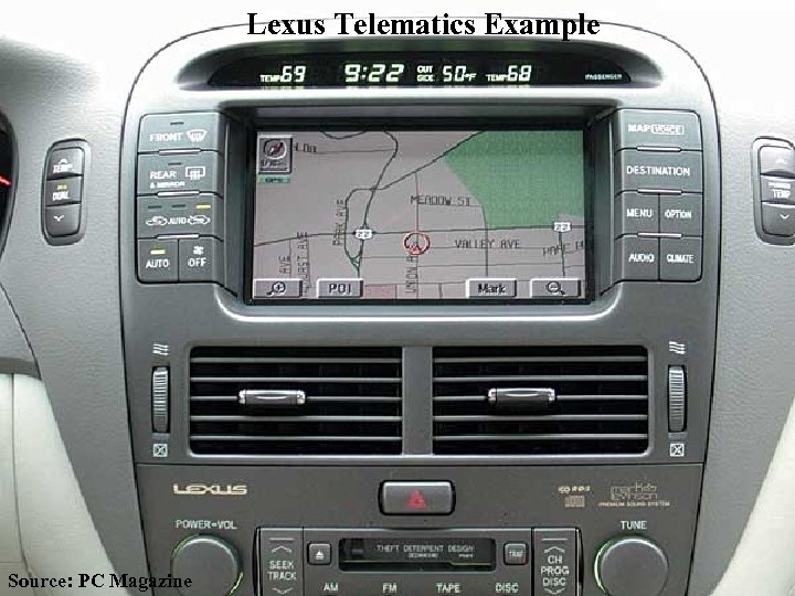 Lexus Telematics Example Source: PC Magazine 
