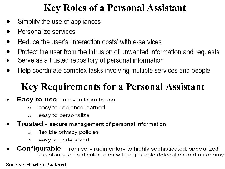 Key Roles of a Personal Assistant Key Requirements for a Personal Assistant Source: Hewlett