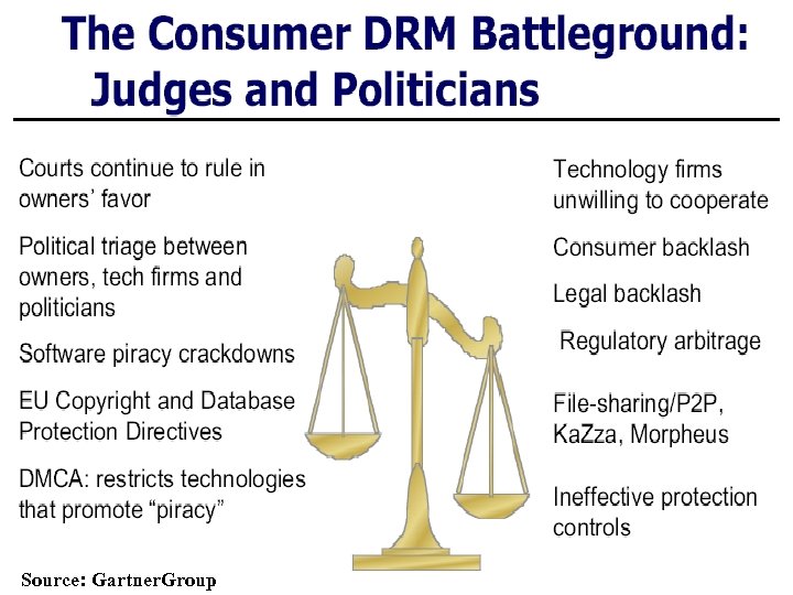 Source: Gartner. Group 
