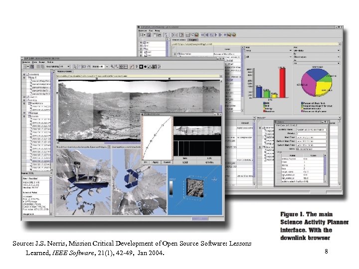JPL Mars Exploration Rover Space Activity Planner Source: J. S. Norris, Mission Critical Development