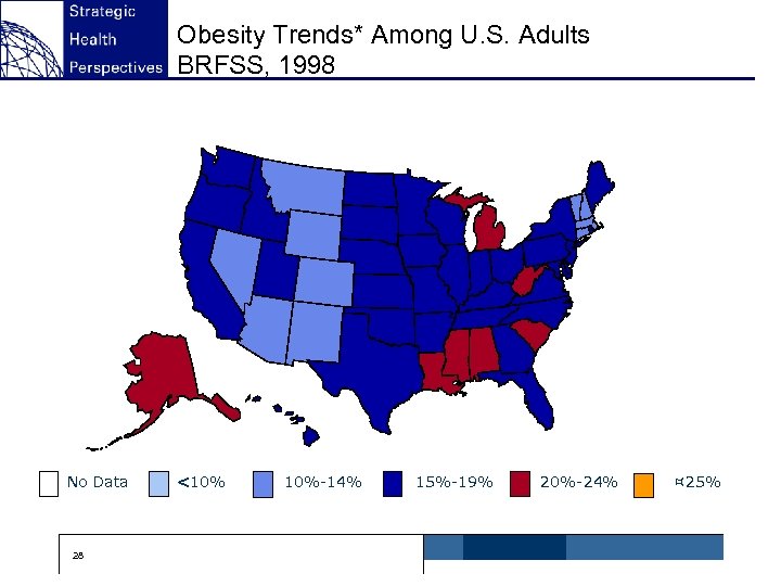 Obesity Trends* Among U. S. Adults BRFSS, 1998 No Data 28 <10% 10%-14% 15%-19%