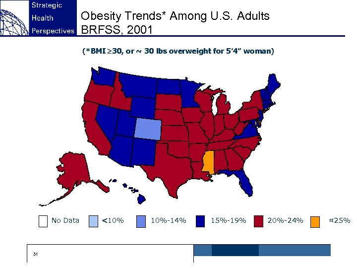 Obesity Trends* Among U. S. Adults BRFSS, 2001 (*BMI 30, or ~ 30 lbs