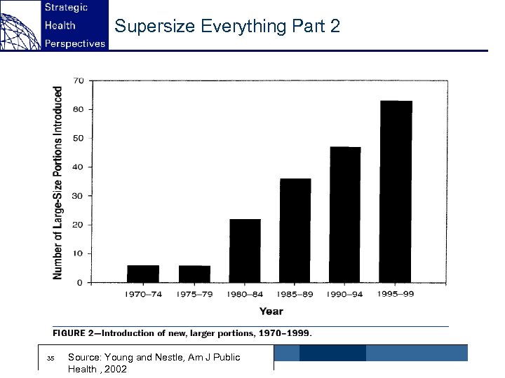 Supersize Everything Part 2 35 Source: Young and Nestle, Am J Public Health ,