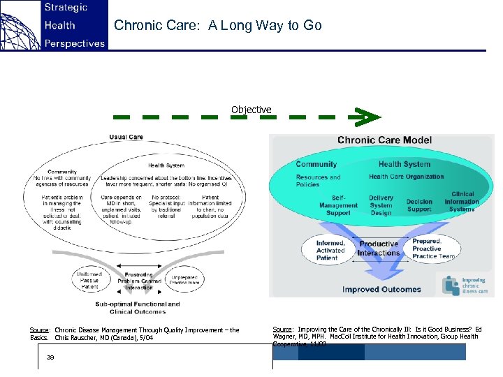 Chronic Care: A Long Way to Go Objective Source: Chronic Disease Management Through Quality