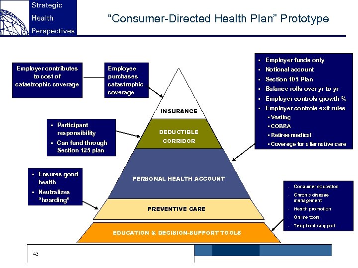 “Consumer-Directed Health Plan” Prototype § § § INSURANCE Section 105 Plan § Employee purchases