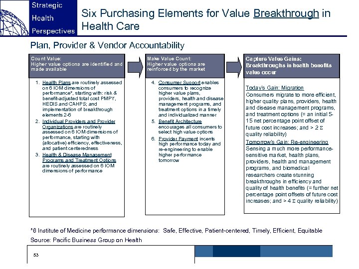 Six Purchasing Elements for Value Breakthrough in Health Care Plan, Provider & Vendor Accountability