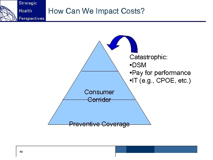 How Can We Impact Costs? Catastrophic: • DSM • Pay for performance • IT