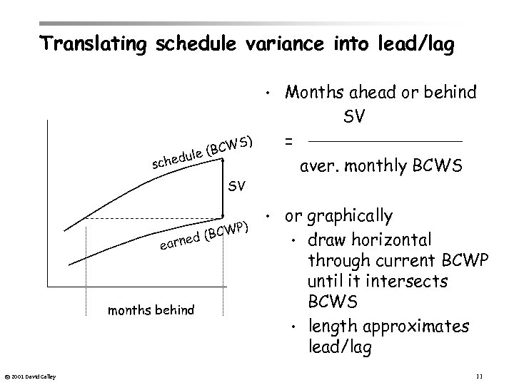 Translating schedule variance into lead/lag • Months ahead or behind SV = aver. monthly
