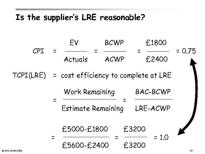 Is the supplier’s LRE reasonable? CPI TCPI(LRE) = Actuals = BCWP ACWP = £