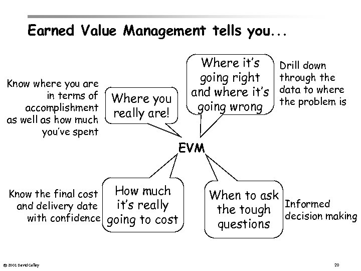 Earned Value Management tells you. . . Know where you are in terms of
