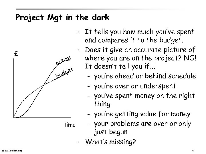 Project Mgt in the dark • £ ual ct a • get ud b