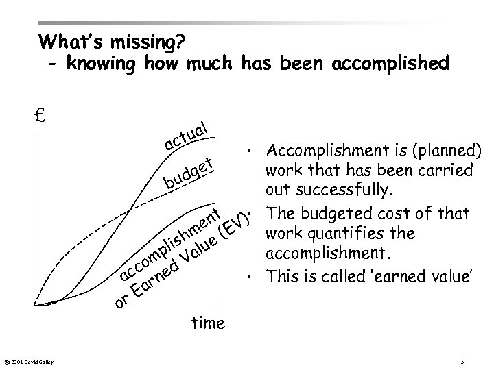 What’s missing? - knowing how much has been accomplished £ a ual ct Accomplishment