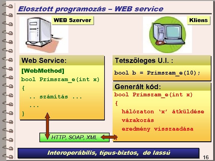 Elosztott programozás – WEB service WEB Szerver Web Service: [Web. Method] bool Primszam_e(int x)