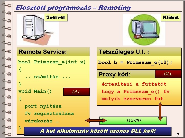 Elosztott programozás – Remoting Szerver Kliens Remote Service: Tetszőleges U. I. : bool Primszam_e(int