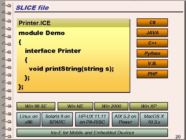 SLICE file Printer. ICE C# module Demo { interface Printer { void print. String(string