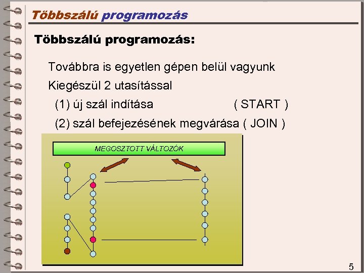 Többszálú programozás: Továbbra is egyetlen gépen belül vagyunk Kiegészül 2 utasítással (1) új szál