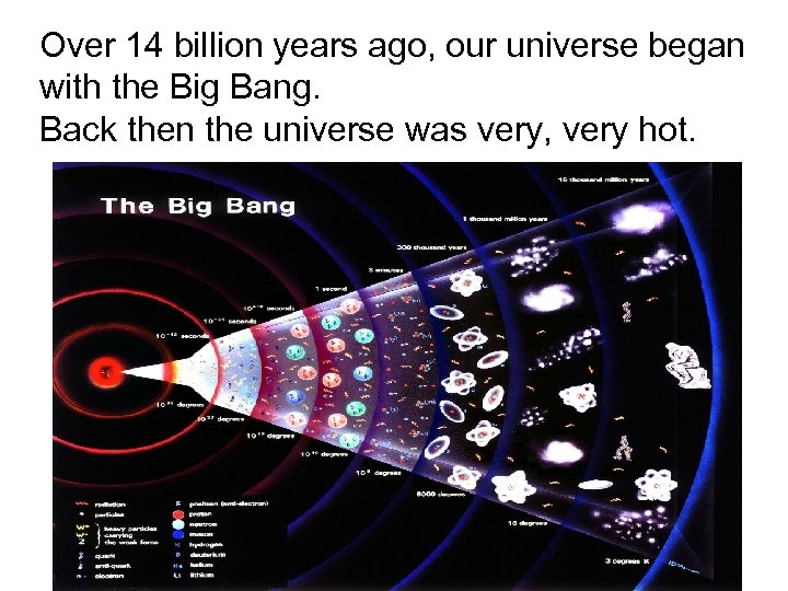 Over 14 billion years ago, our universe began with the Big Bang. Back then