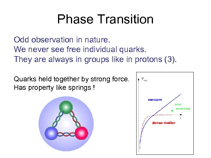 Phase Transition Odd observation in nature. We never see free individual quarks. They are