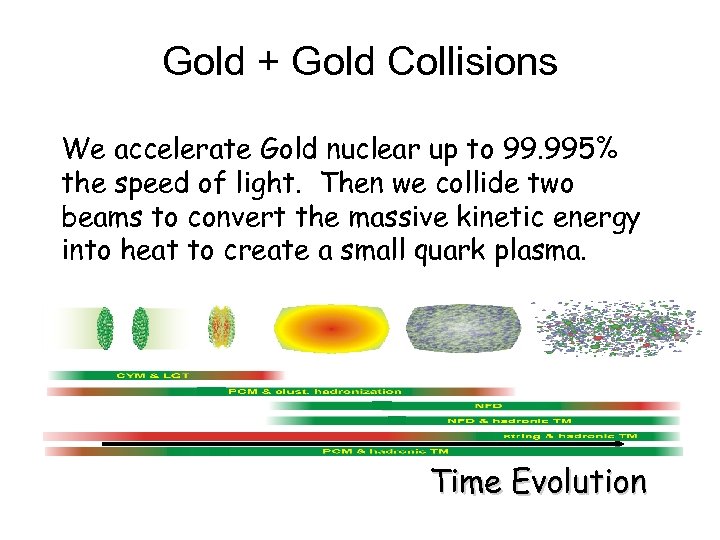 Gold + Gold Collisions We accelerate Gold nuclear up to 99. 995% the speed