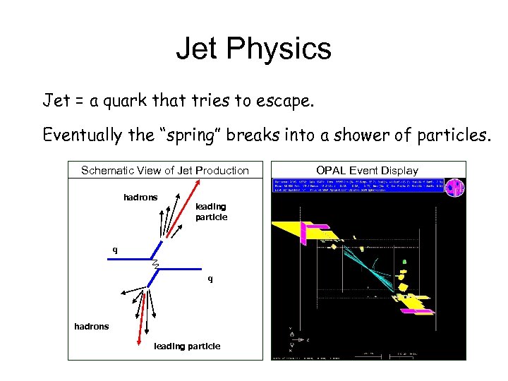 Jet Physics Jet = a quark that tries to escape. Eventually the “spring” breaks