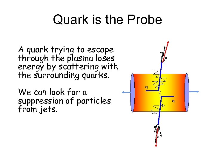 Quark is the Probe A quark trying to escape through the plasma loses energy