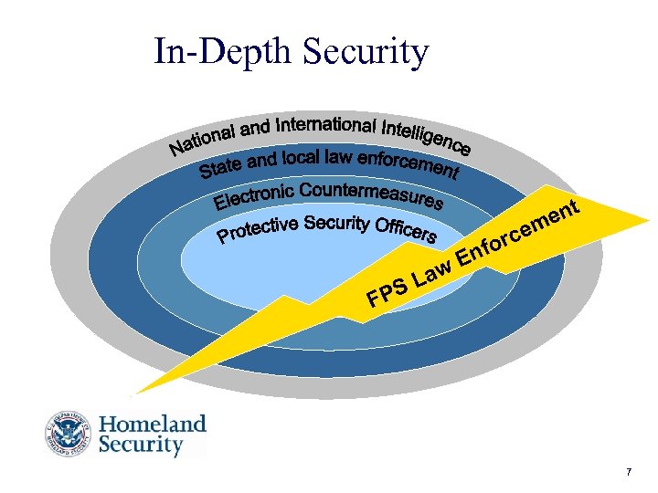 In-Depth Security ent m rce fo S FP En Law 7 