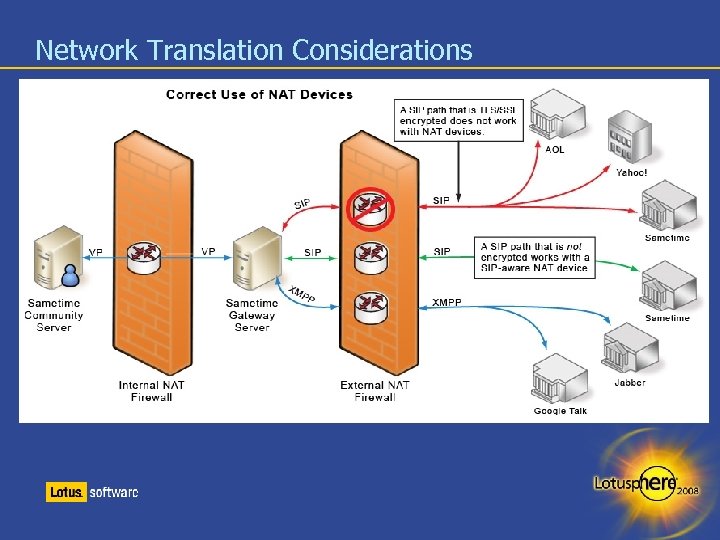 Network Translation Considerations 