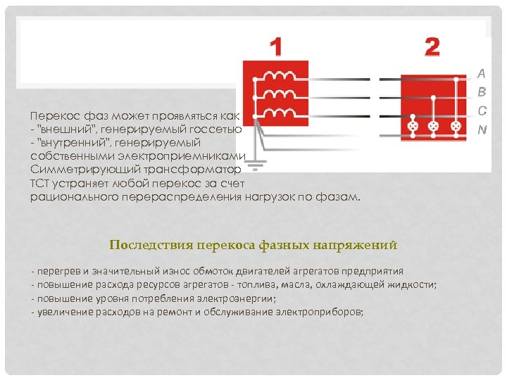 Перекос фаз может проявляться как - "внешний", генерируемый госсетью - "внутренний", генерируемый собственными электроприемниками