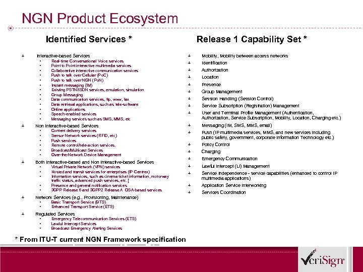 NGN Product Ecosystem Identified Services * + + + Interactive-based Services ▪ ▪ ▪