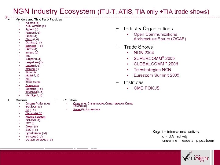 NGN Industry Ecosystem (ITU-T, ATIS, TIA only +TIA trade shows) + + Vendors and