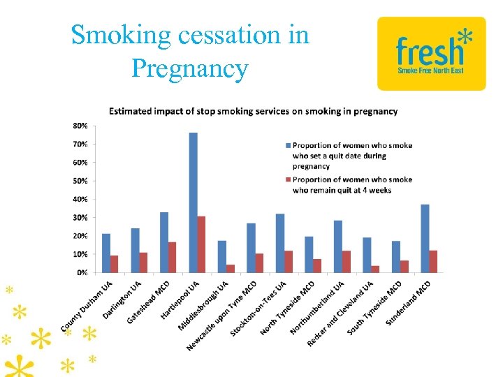 Smoking cessation in Pregnancy 