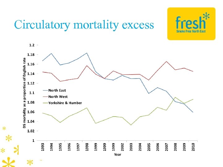 Circulatory mortality excess 