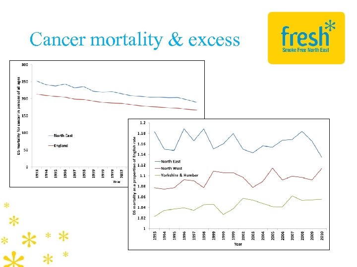 Cancer mortality & excess 