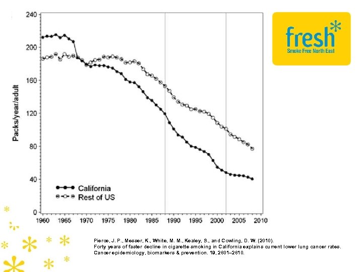 Pierce, J. P. , Messer, K. , White, M. M. , Kealey, S. ,