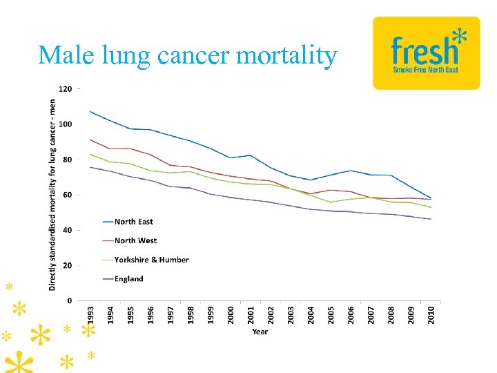 Male lung cancer mortality 